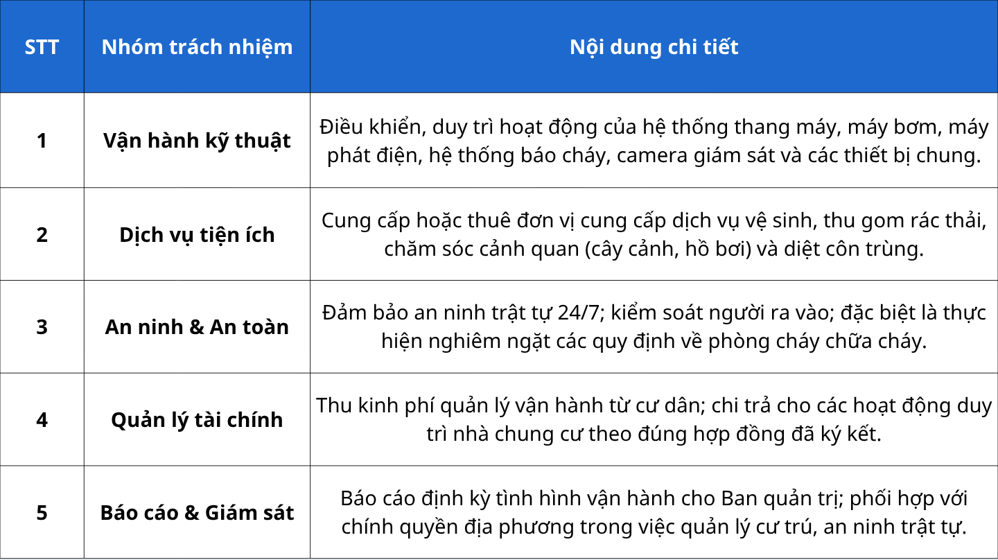 ban quản lý chung cư