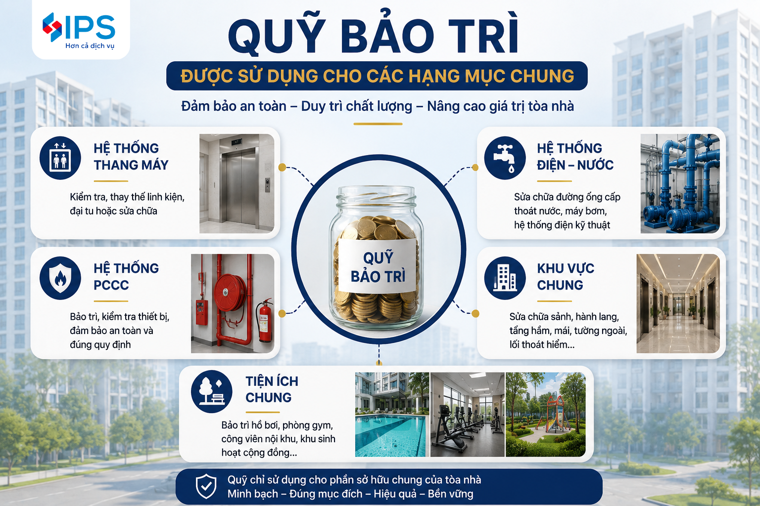 Quỹ bảo trì chung cư
