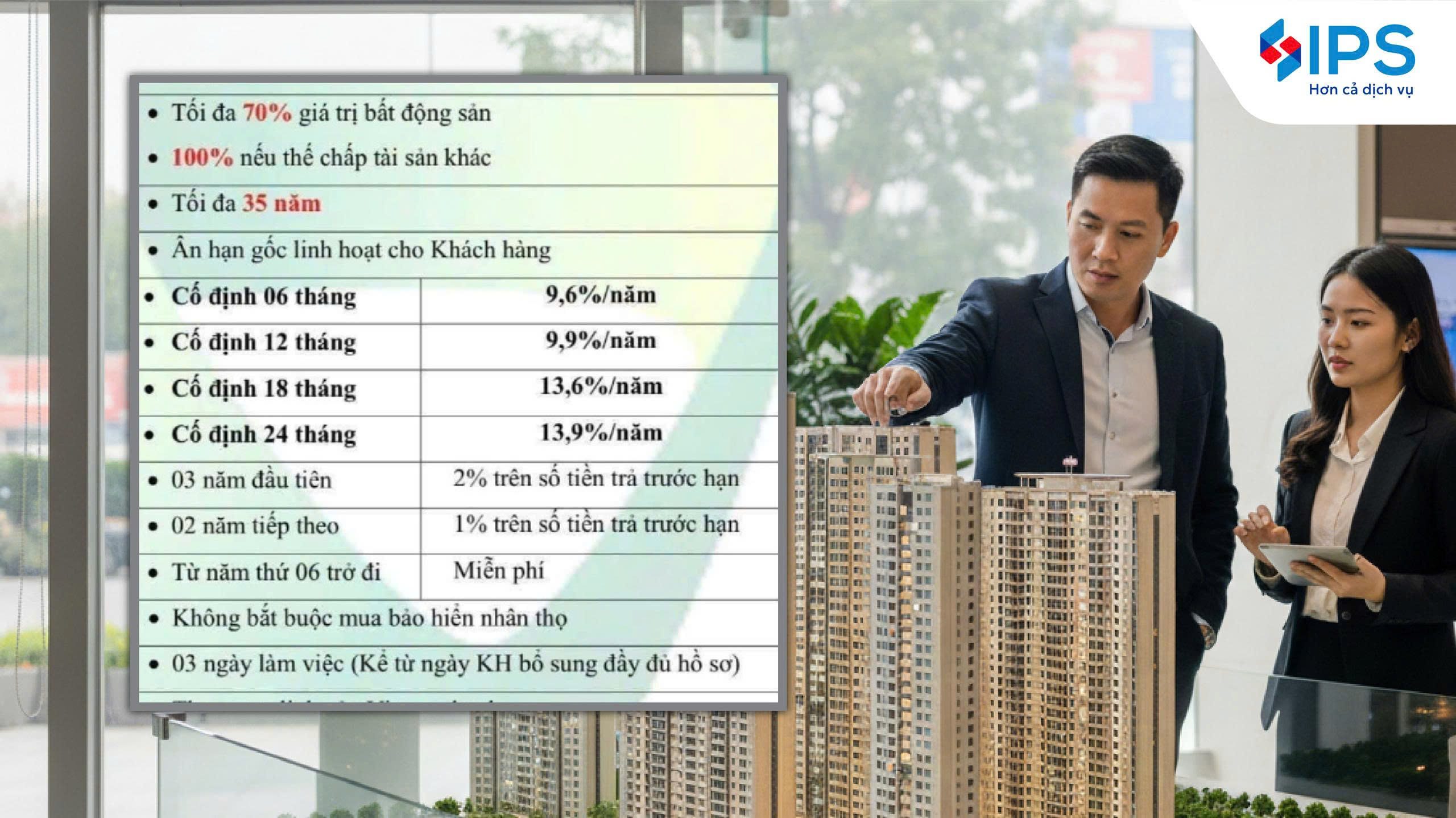 Lãi suất cho vay mua nhà