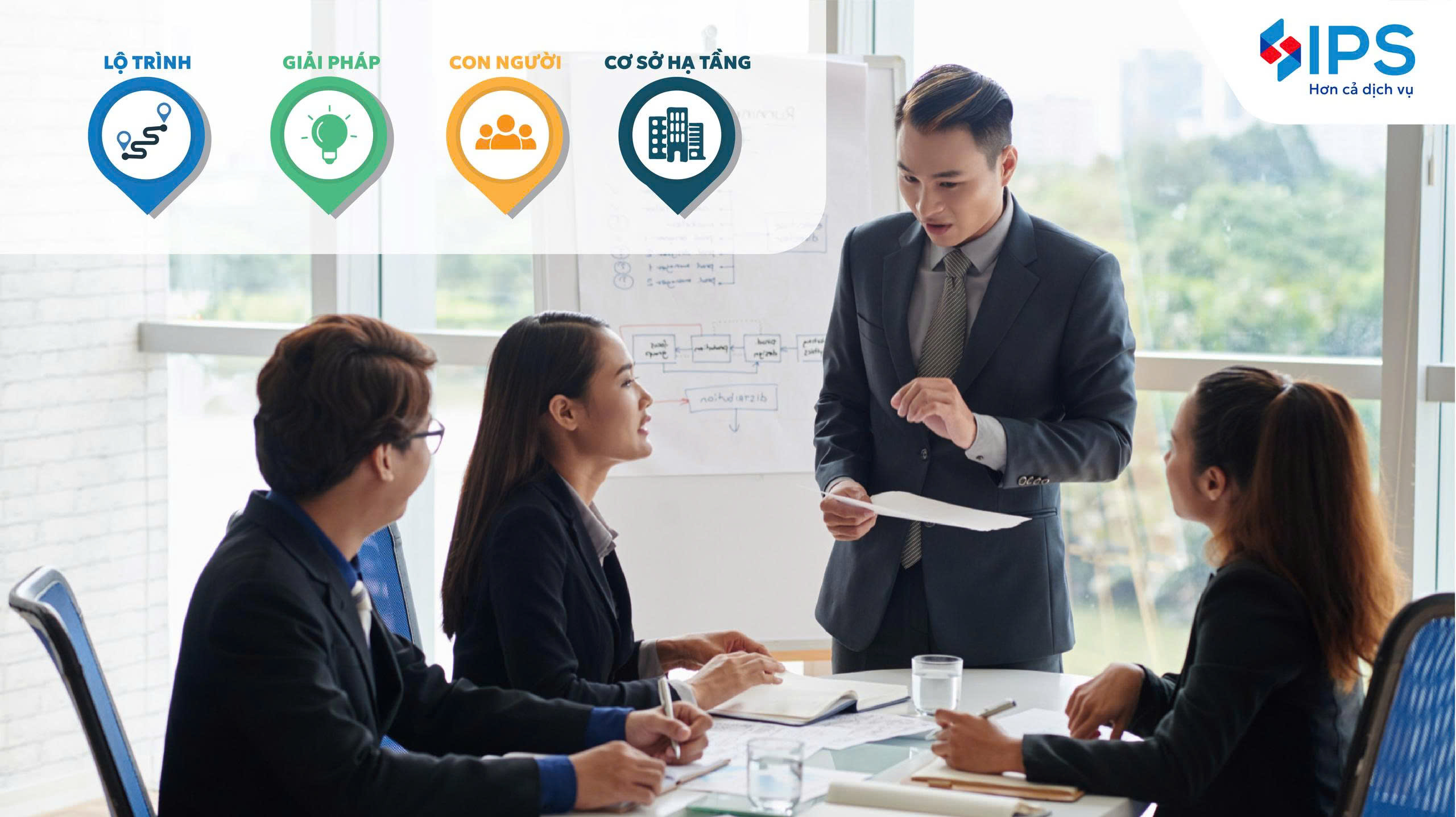 Lộ trình triển khai ESG