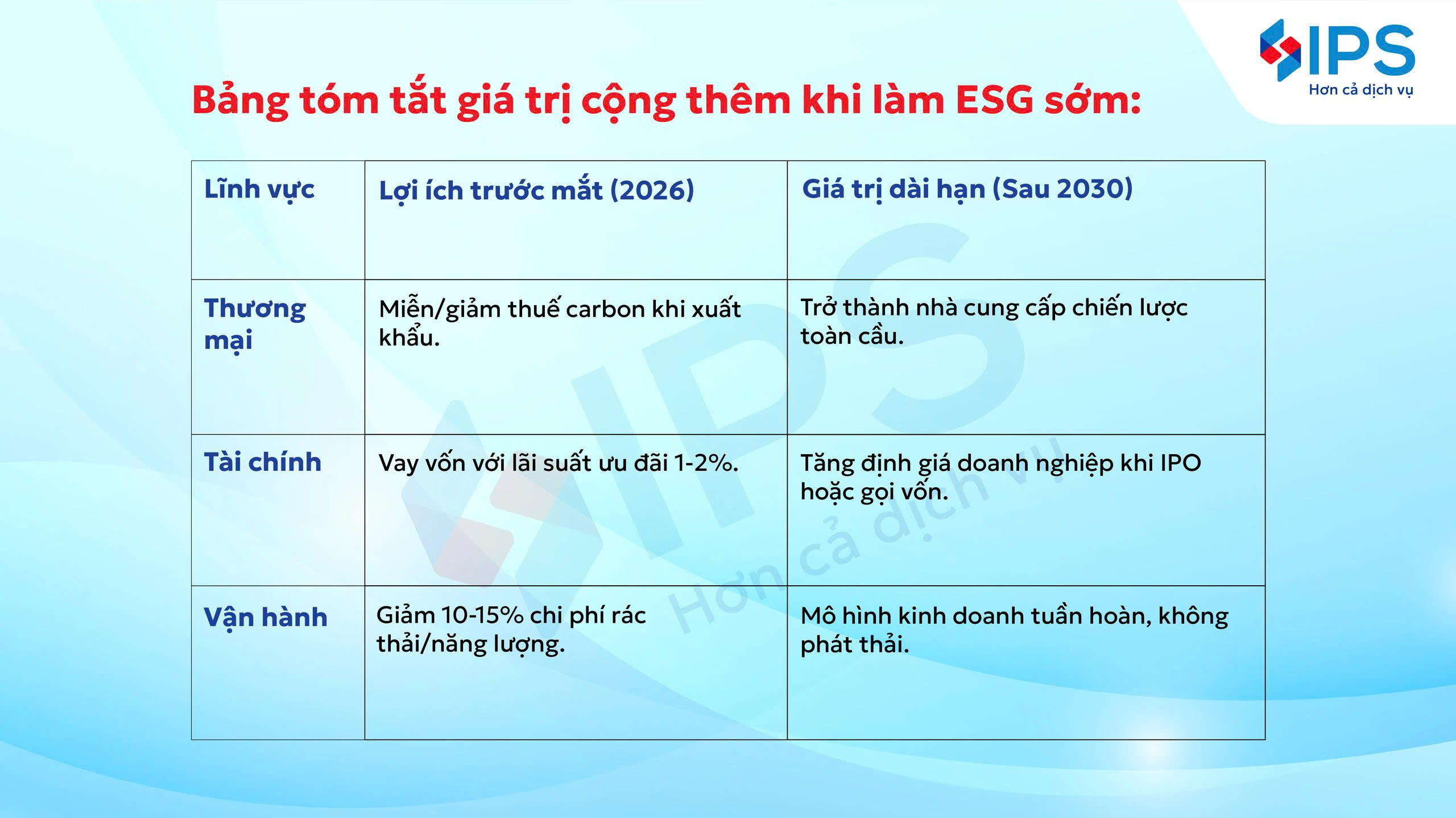 4 động lực then chốt triển khai ESG